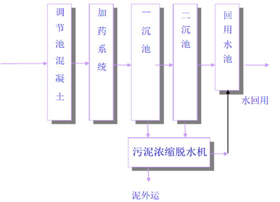 洗砂污水哪種壓濾機處理好——帶式壓濾機產(chǎn)品介紹